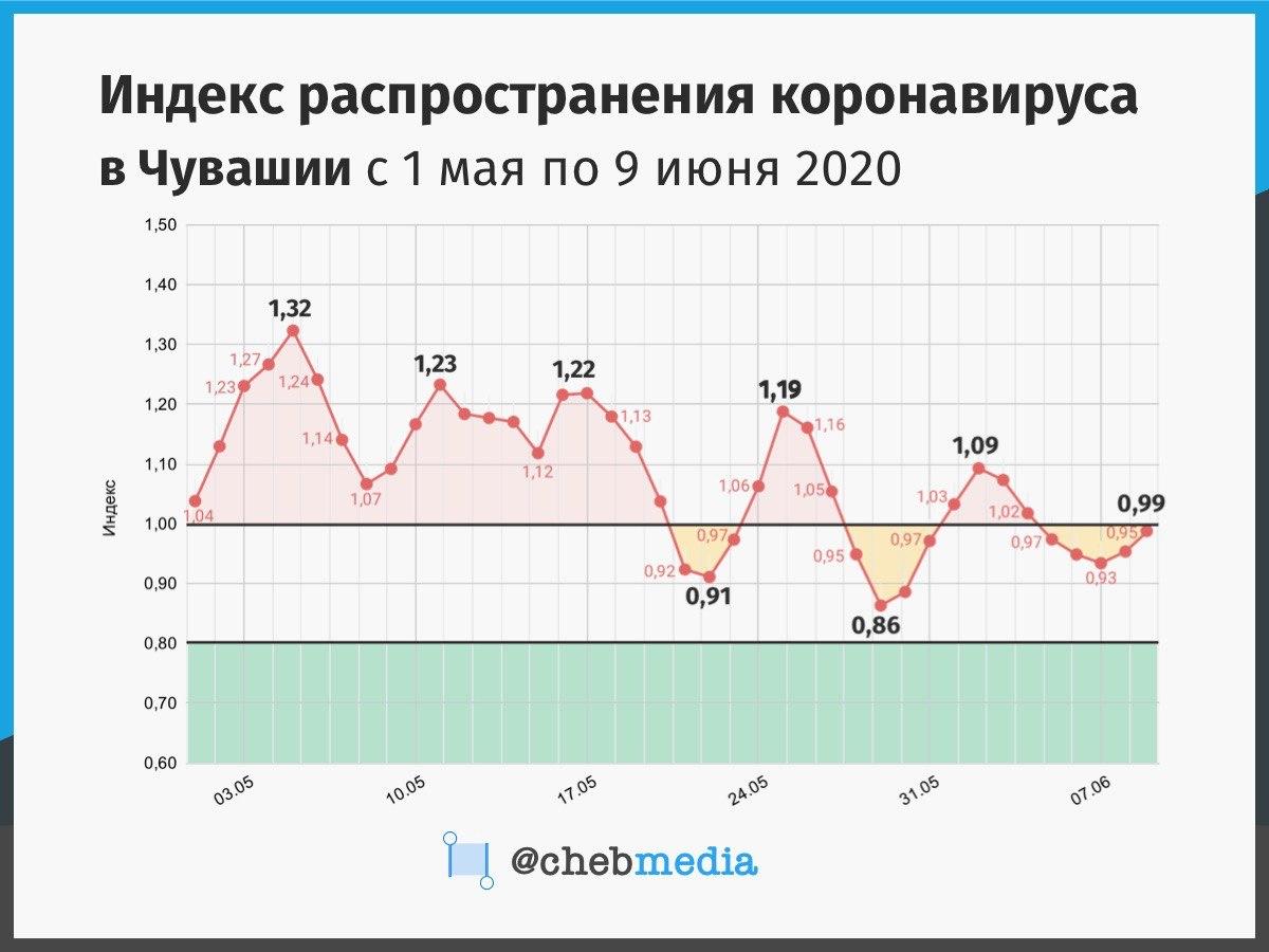 Индекс распространения. Индекс распространения пламени. Показатель пожарной опасности «группа распространения пламени». Индекс распространения. Индекс распространения.
